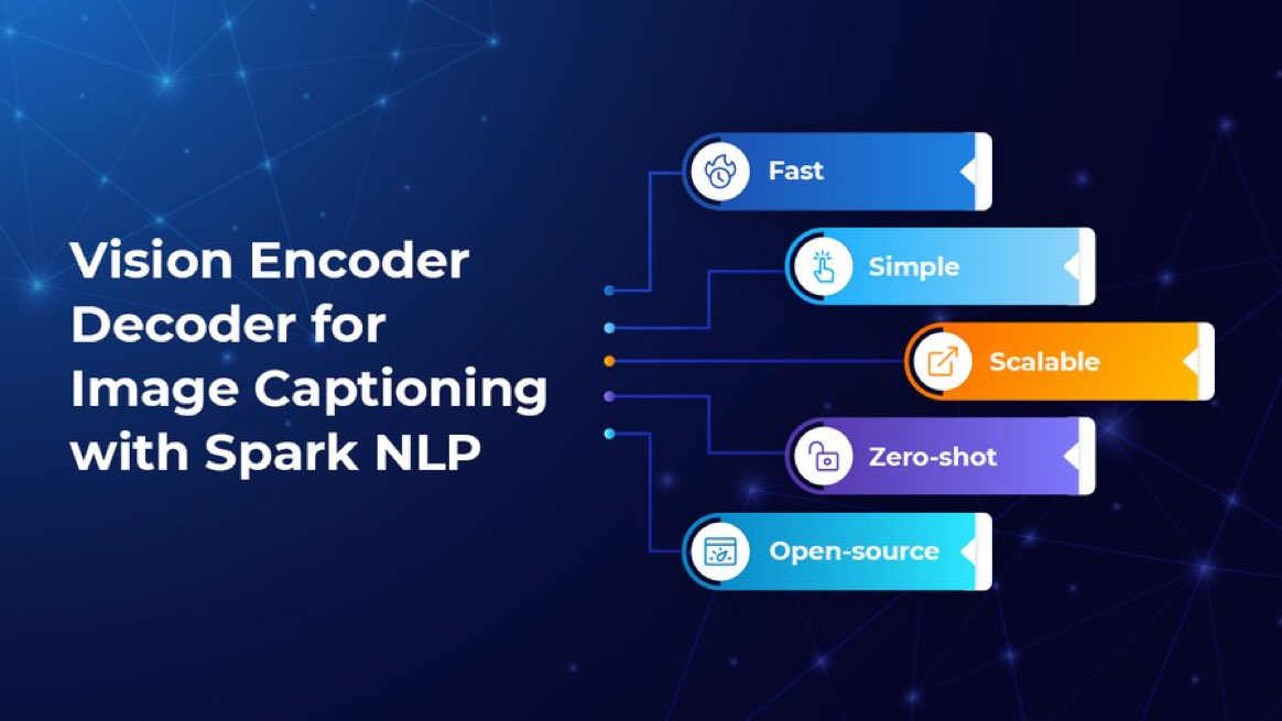 digitalhealthxx's tweet image. #SparkNLP does image captioning using the new VisionEncoderDecoderForImageCaptioning. Fast, simple, scalable, zero-shot, and open-source:
Learn more: hubs.li/Q028mlGw0
#ai #generativeai #deeplearning #computervision #imageunderstanding #datascience #nlproc #opensource…