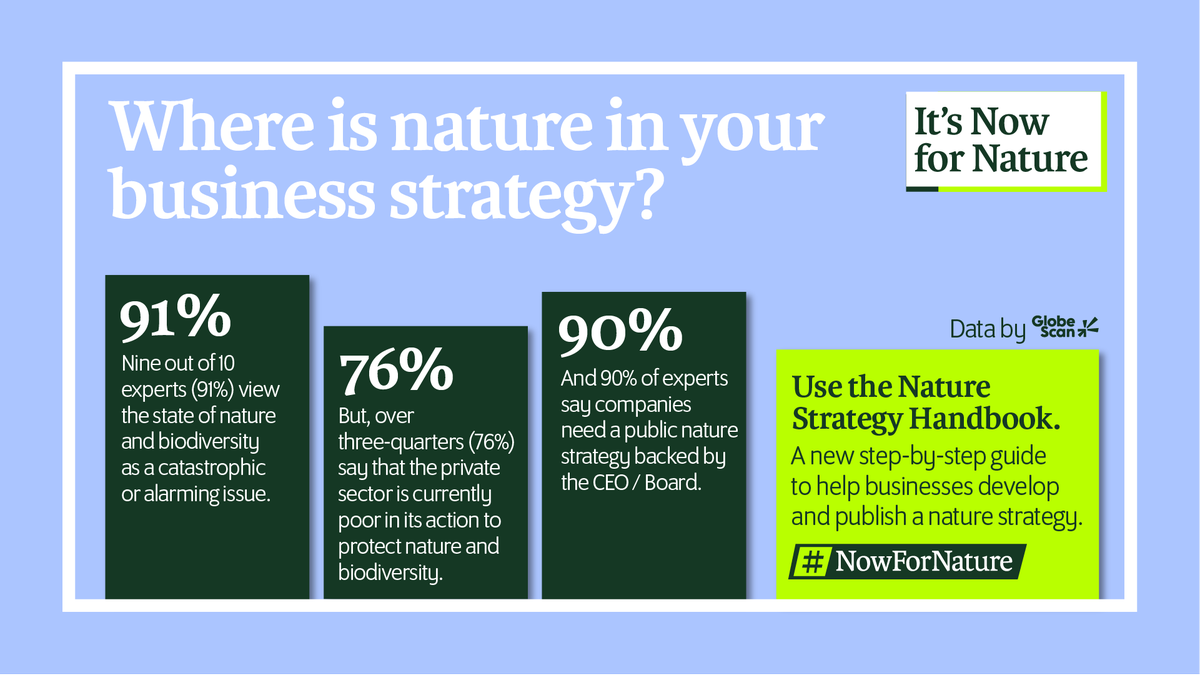 Business for Nature tweet media