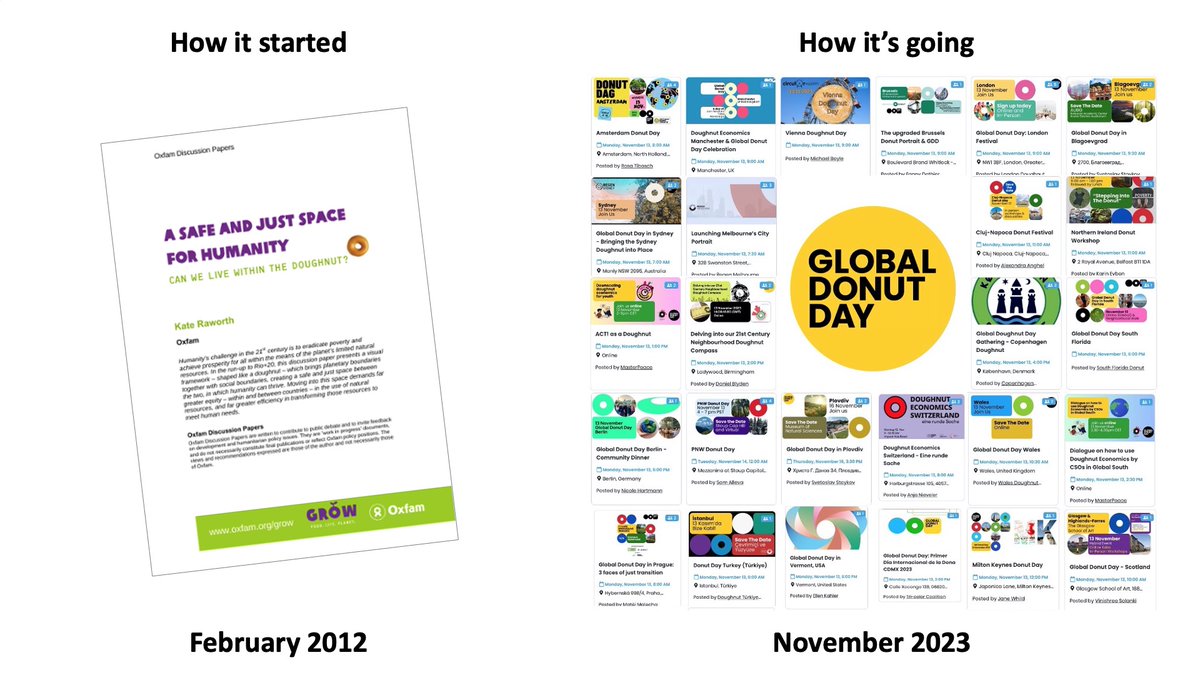 If anyone had told me back in 2012 that there'd ever be a 'Global Donut Day', I'd have fallen over laughing. But here we are, and it's gonna be amazing - do join us on 13th Nov, with community events worldwide, and loads more online - here's the lowdown doughnuteconomics.org/globaldonutday