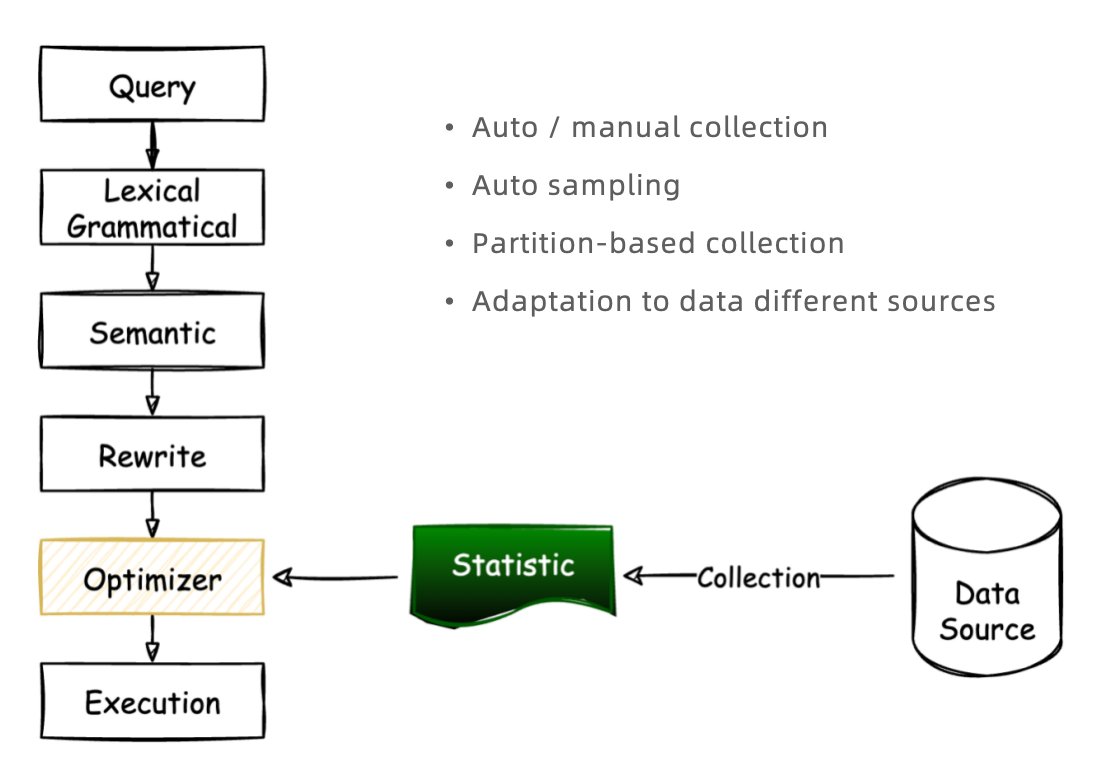 Data lakehouse: Querying external data sources relies heavily on the ...