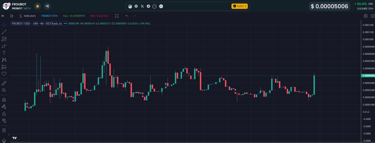 Kenzo13RO's tweet photo. I decided to ape a bag on #Frobot. @froboteth !
I did that because the team literally made the product better and better despite the low market cap.

That proves that they are willing to make this trading bot viral.
You can trade on many Cex'es and that makes it very attractive.
Its similar to $ECHO or other bots, only this one has more options
On top of that, the team works to integrate the bot on Discord Channels.

It's a high risk high reward one, so look for your entries.

https://t.co/Vwtzr87KLK