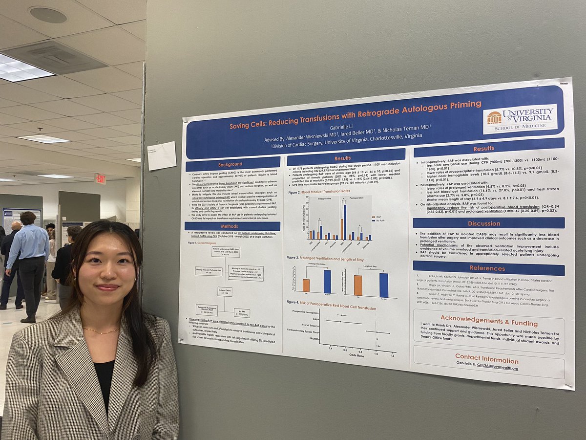 Our rockstar first year med student Gaby Li presenting on utilization of RAP during CABG. Less transfusions and less prolonged ventilation perhaps due to avoidance of fluid overload @nickteman @UVASurgery