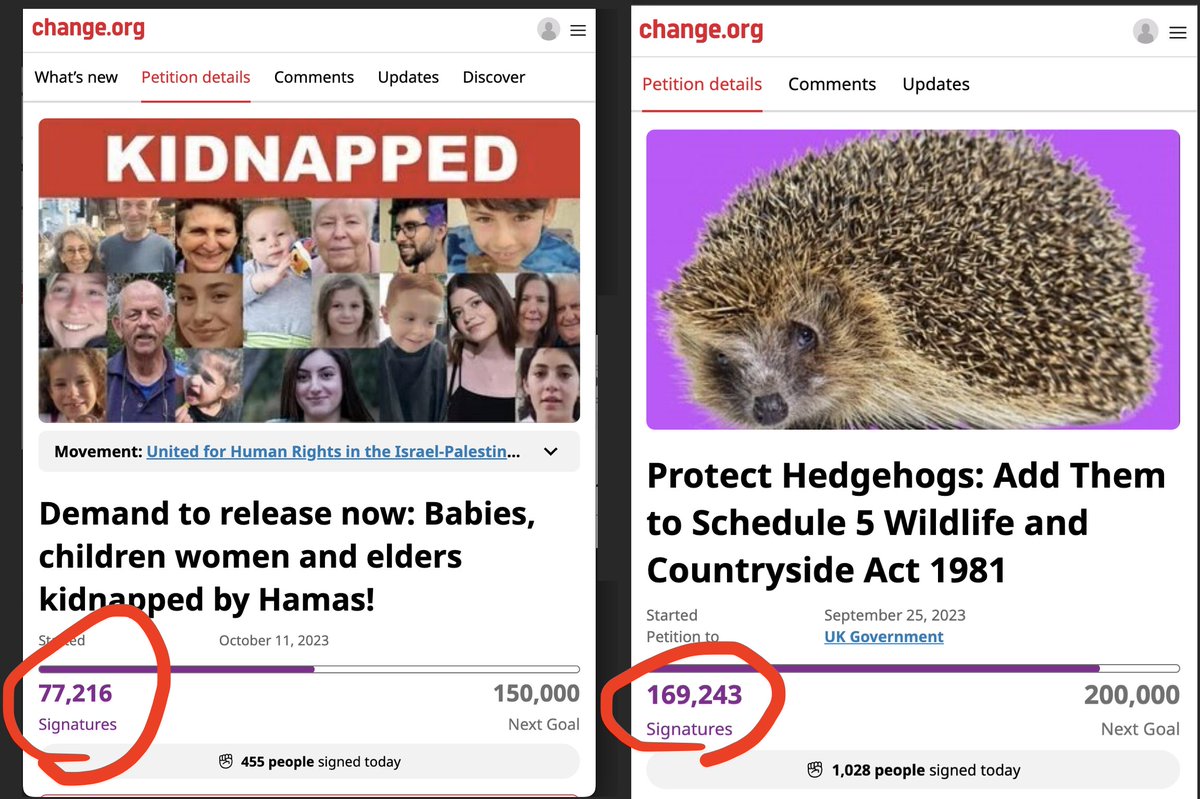 On the right side ➡ a petition against violence towards hedgehogs
On the left side ⬅ a petition to free kidnapped children

Look at the numbers.

hashtag#humanity hashtag#fundraising hashtag#petition hashtag#humanitarian