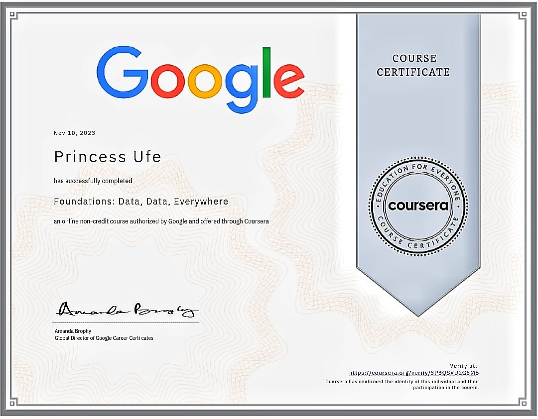 PrincessUfe's tweet image. DATA SCIENCE CHALLENGE
DAY TWO
I got enrolled for a Data Analytics Course on Coursera through RLabs Scholarship.
I just completed the first module which is the introductory class. Moving on to the next thing.
#datasciencechallenge #30dayschallenge #datascience