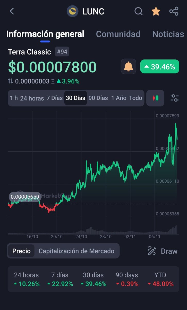 criptosv's tweet image. Let's go LunaC