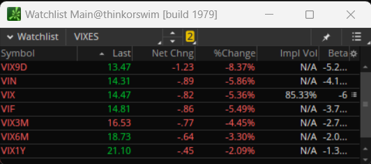 MasterTradeTeam's tweet photo. Market Update: #QQQs are strong while the #VIX tumbles! 📉 What's next for traders?
#StockMarket #TradingTips #InvestmentInsights #MarketWatch #FutureTrends https://t.co/A1PD25Kwmw