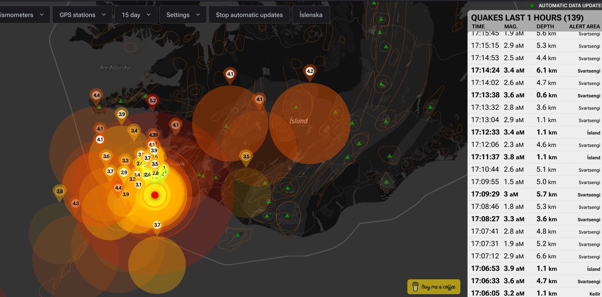 Whole lotta shaking going on. Lovely visuals from vafri.is - [Earthquakes all in the last hour by the way]