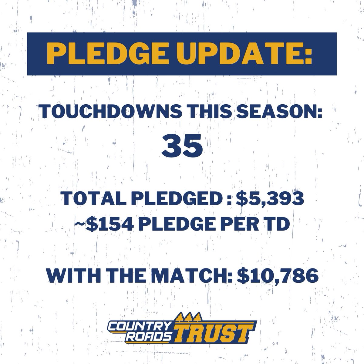 Please consider joining @countryroadstrust in their Pledge Per Touchdown campaign as we make our way to Oklahoma  🏈 All proceeds go to Country Roads Trust Football Athletes! 🔗 countryroadstrust.com/pledge-per-tou…