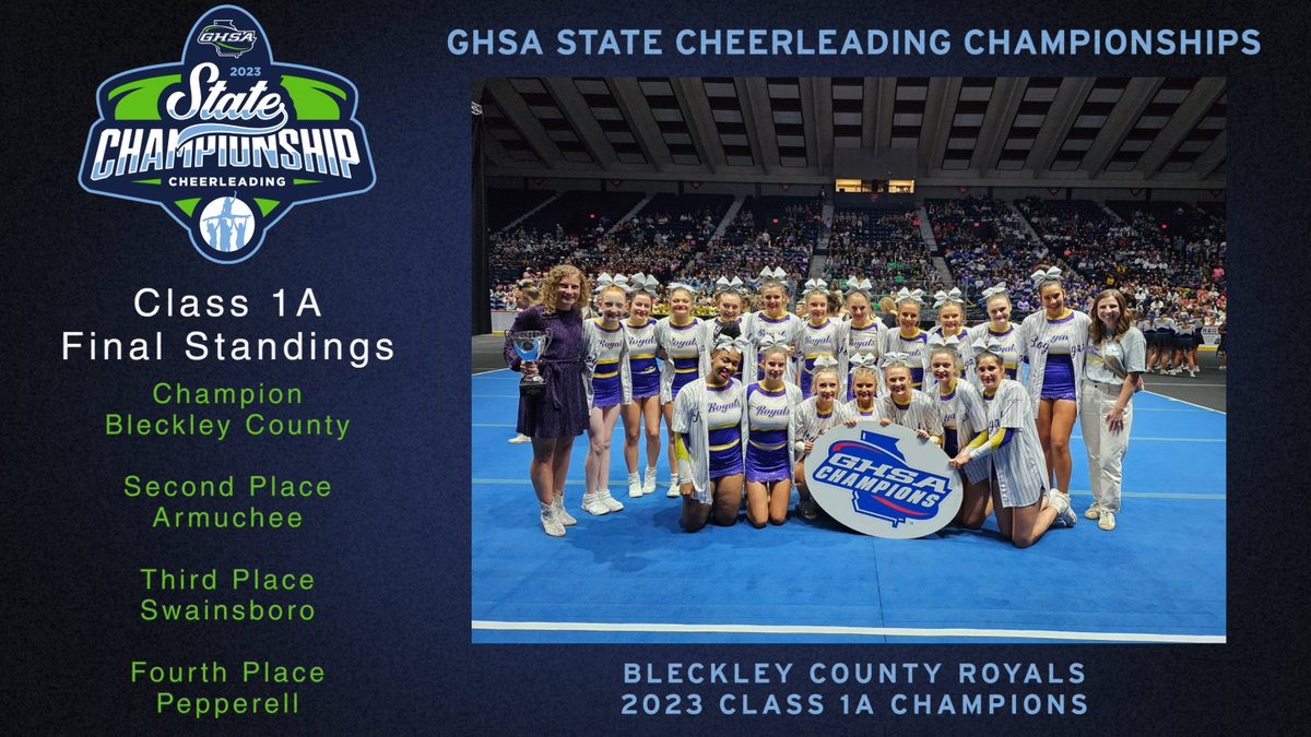 Cheerleading State Championships | 📣🏆
Congratulations to #BleckleyCounty Royals
2023 Class 1A Cheerleading Champions
<a href="/GoFanHS/">GoFan</a> <a href="/NFHSNetwork/">NFHS Network</a>