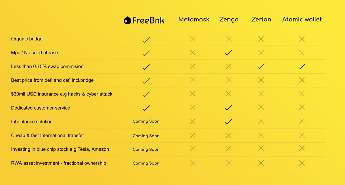 FreeBnk tweet media
