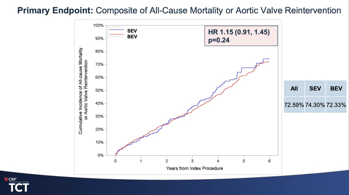 Cath Lab Digest (@cathlabdigest) on Twitter photo Long-Term Clinical Outcomes After TAVR With Balloon-Expandable Vs Self-Expanding Valves
CLD talks with Jay R. Khambhati, MD
From the TAVR@TCT Newsroom: okt.to/FcBfRY
<a href="/JKhambhati/">Jay Khambhati</a> <a href="/rwyeh/">Robert W. Yeh</a> <a href="/DhavalKolte/">Dhaval Kolte, MD, PhD</a> <a href="/SammyElmariahMD/">Sammy Elmariah MD MPH</a> <a href="/PinakShahMD/">Pinak Shah, MD</a> <a href="/ZaidAlMarzooq/">Zaid Almarzooq</a> #cardiotwitter Long-Term Clinical Outcomes After TAVR With Balloon-Expandable Vs Self-Expanding Valves
CLD talks with Jay R. Khambhati, MD
From the TAVR@TCT Newsroom: okt.to/FcBfRY
<a href="/JKhambhati/">Jay Khambhati</a> <a href="/rwyeh/">Robert W. Yeh</a> <a href="/DhavalKolte/">Dhaval Kolte, MD, PhD</a> <a href="/SammyElmariahMD/">Sammy Elmariah MD MPH</a> <a href="/PinakShahMD/">Pinak Shah, MD</a> <a href="/ZaidAlMarzooq/">Zaid Almarzooq</a> #cardiotwitter
