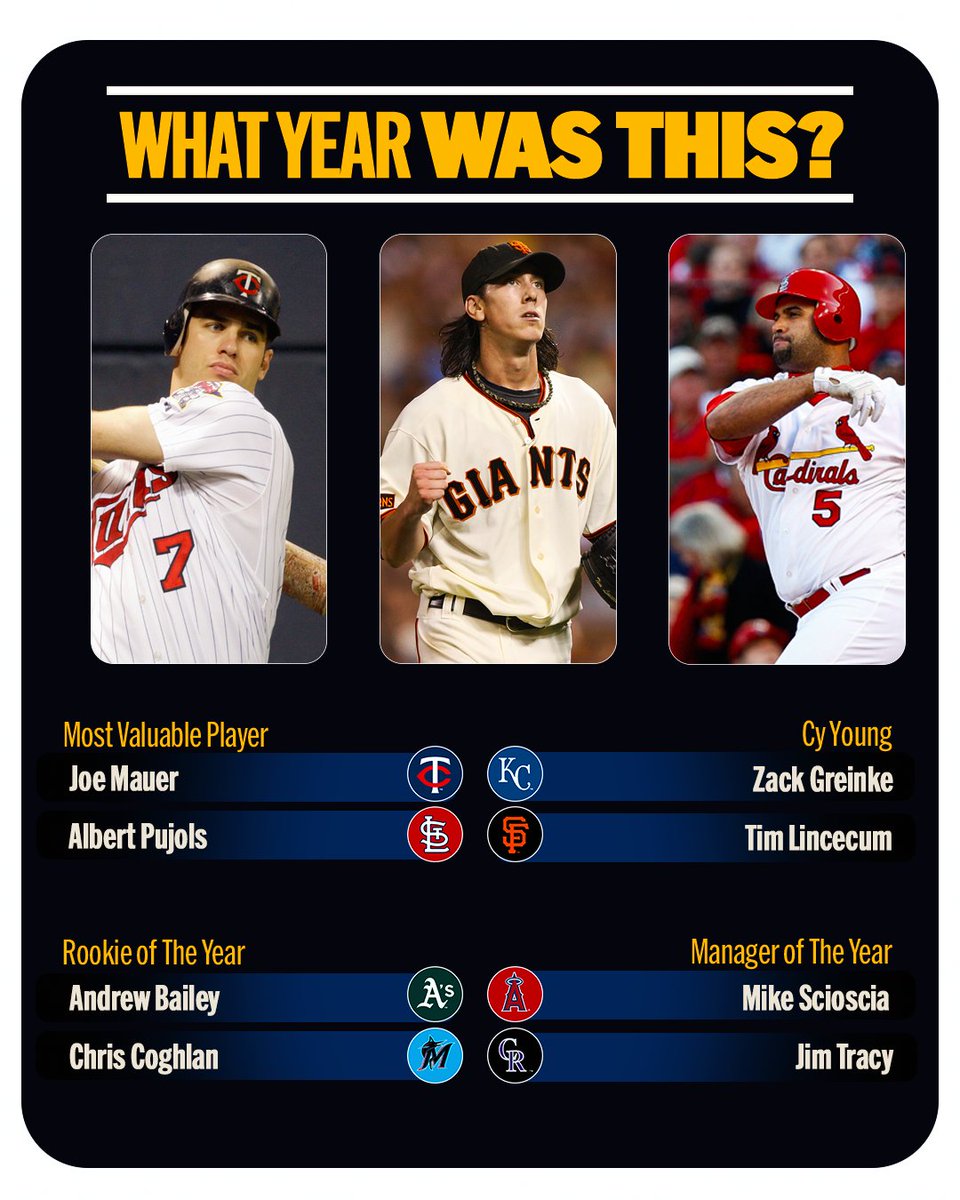 MLB's tweet photo. Anyone remember when these players and managers won big awards? https://t.co/37i7tej1wc