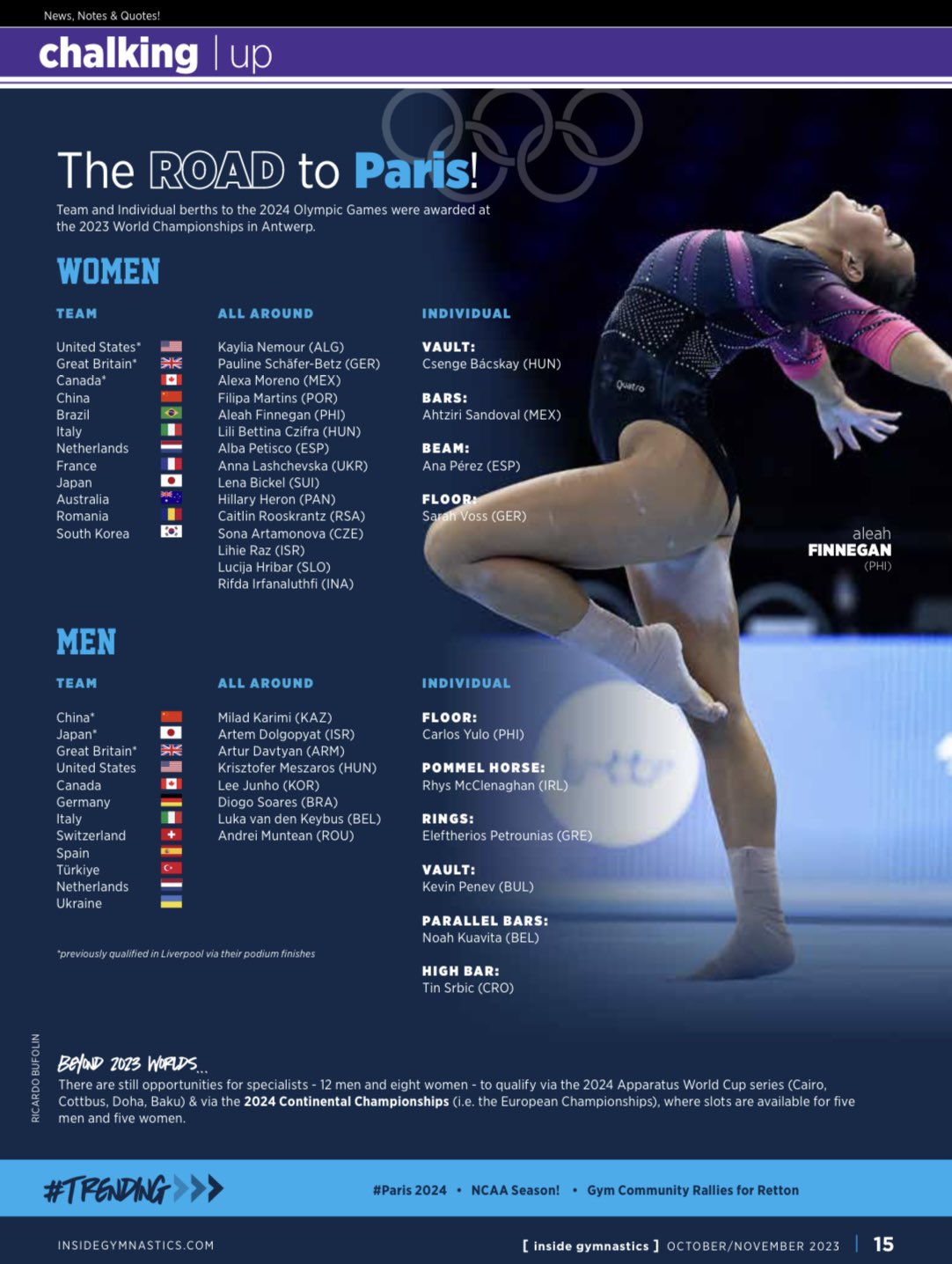 Inside Gymnastics Magazine  2023 World Championships Women's