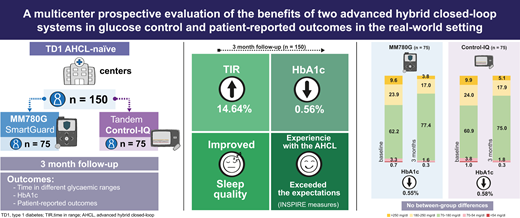 First prospective study comparing 780G vs. Control-IQ among people with T1D, showing that both significantly improve glucose control and satisfaction, with no superiority of one system over the other. <a href="/ADA_Pubs/">ADA Professional Publications</a> 

Read Here➡️doi.org/10.2337/dc23-1…