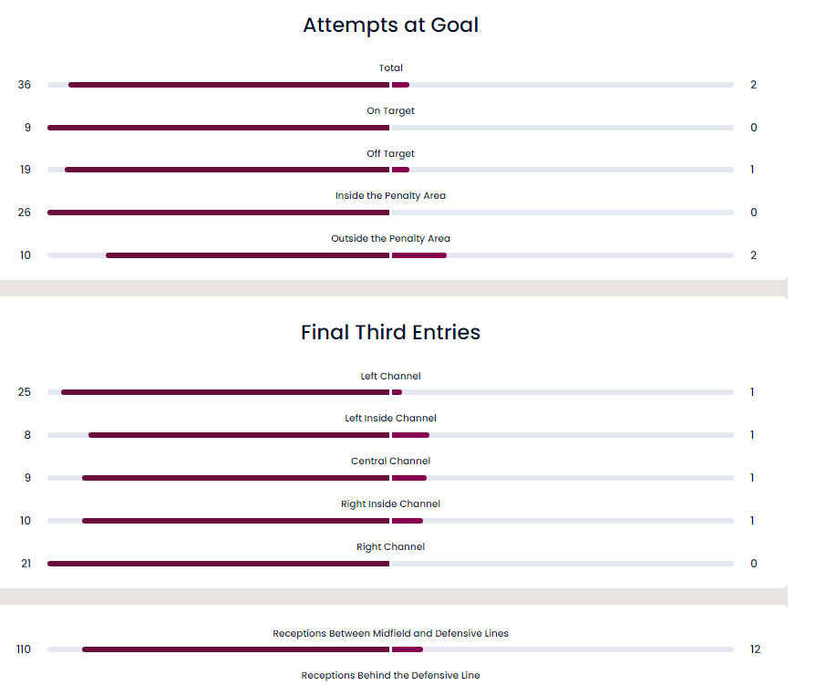ENBSports's tweet image. For all the Soccer Parents out there. Welcome to the Real World of competitive youth soccer.  #ESPvCAN #WCU17