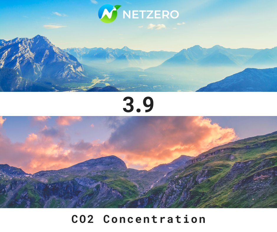 🌍 Global CO2 concentrations are on the rise, hitting almost 420 ppm in 2021 – the highest in 14 million years. 😱 Without action, we're headed for 550 ppm by 2050! ☀️ Let's break the 'business as usual' scenario and work towards a sustainable future. 🌿 #ClimateChange #CO2Levels