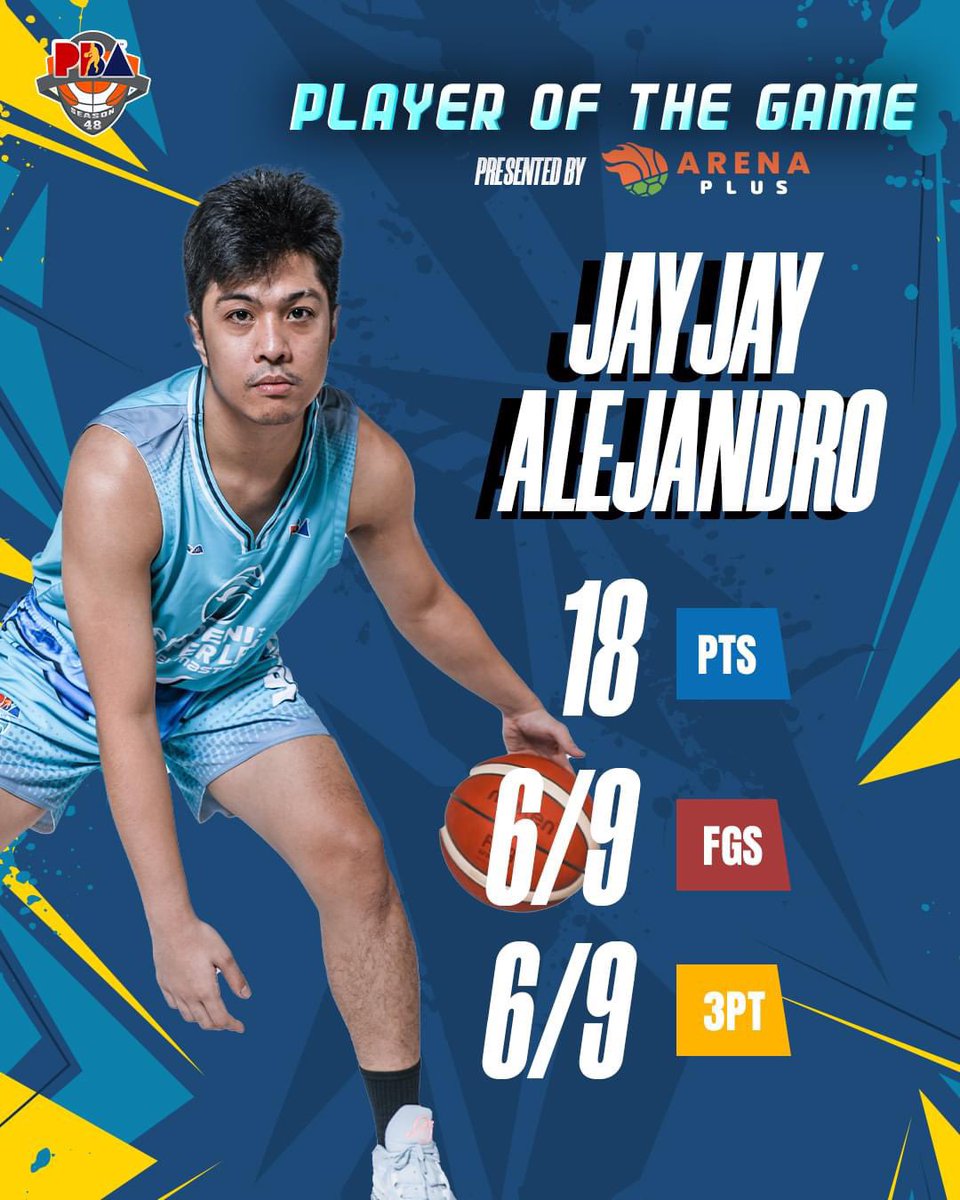 pbaconnect's tweet photo. 🏀 @jjay_pogi was on 🔥

He is the Best Player of the Game with 18 points 6/9 3pfg. 2 assists. 

#PBAAngatAngLaban https://t.co/BnFWKiDqSr