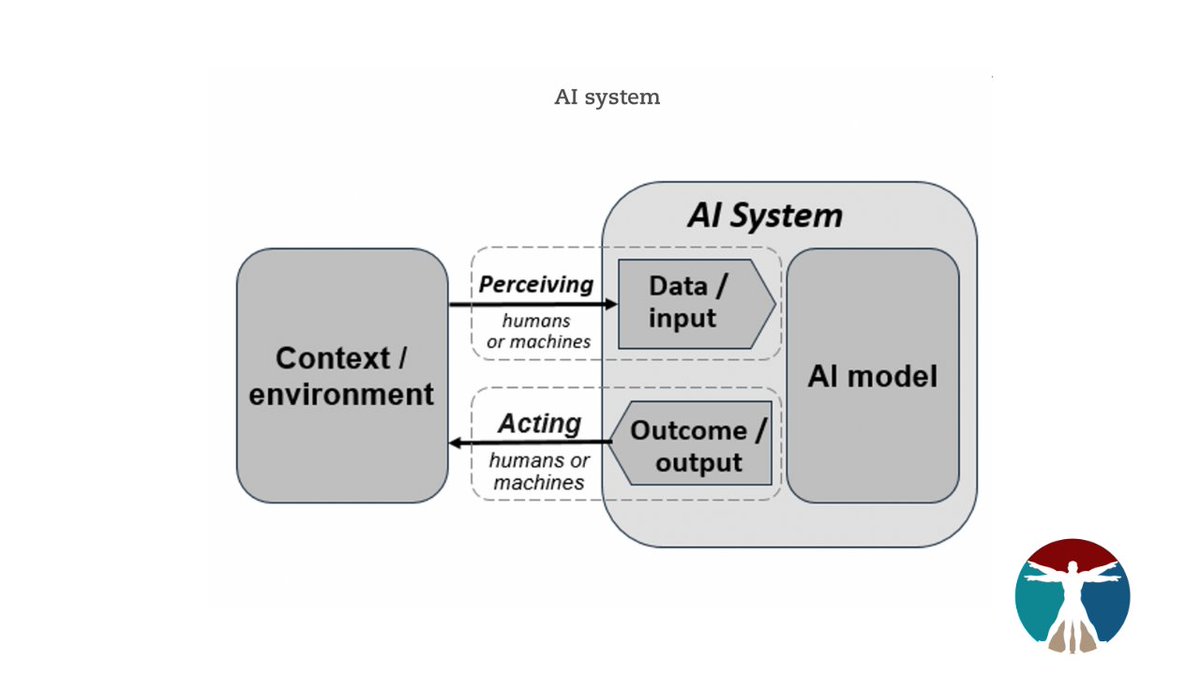 This week the @OECD adopted a new definition for #AIsystems 👉oecd.ai/en/ai-principl…

Reflecting developments in #AI over the last 5 years, the updated definition will continue to serve as a foundation for legislation & regulation across #OECD countries and elsewhere.

#OECDAI