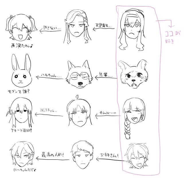 今まで天才×秀才が好きだと思ってたんだけど、実際描き出してみると追いかけられる人を追いかける人を追いかける人が好きなんだよな〜という、図解 