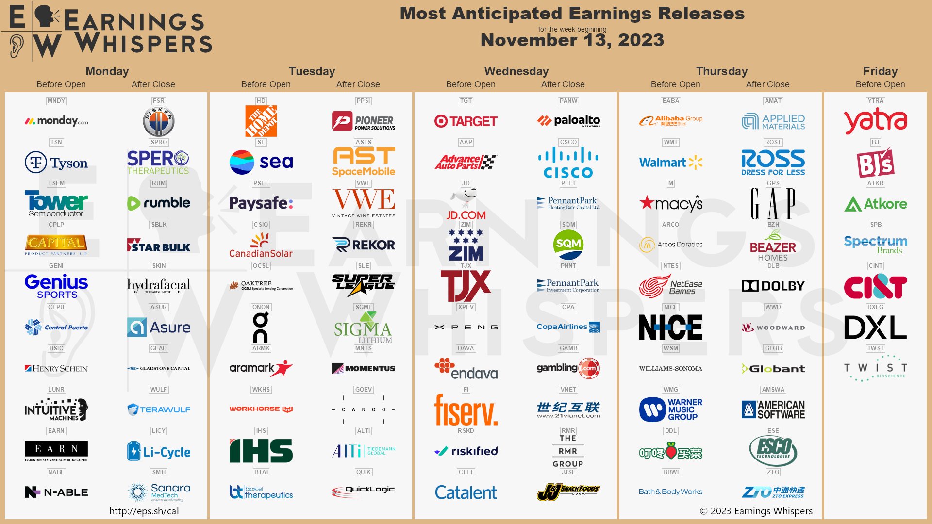The most anticipated earnings releases for the week of November 13, 2023 are Palo Alto Networks #PANW, Fisker #FSR, Alibaba #BABA, Home Depot #HD, Walmart #WMT, Target #TGT, Cisco #CSCO, Applied Materials #AMAT, monday.com #MNDY, and Yatra Online #YTRA.