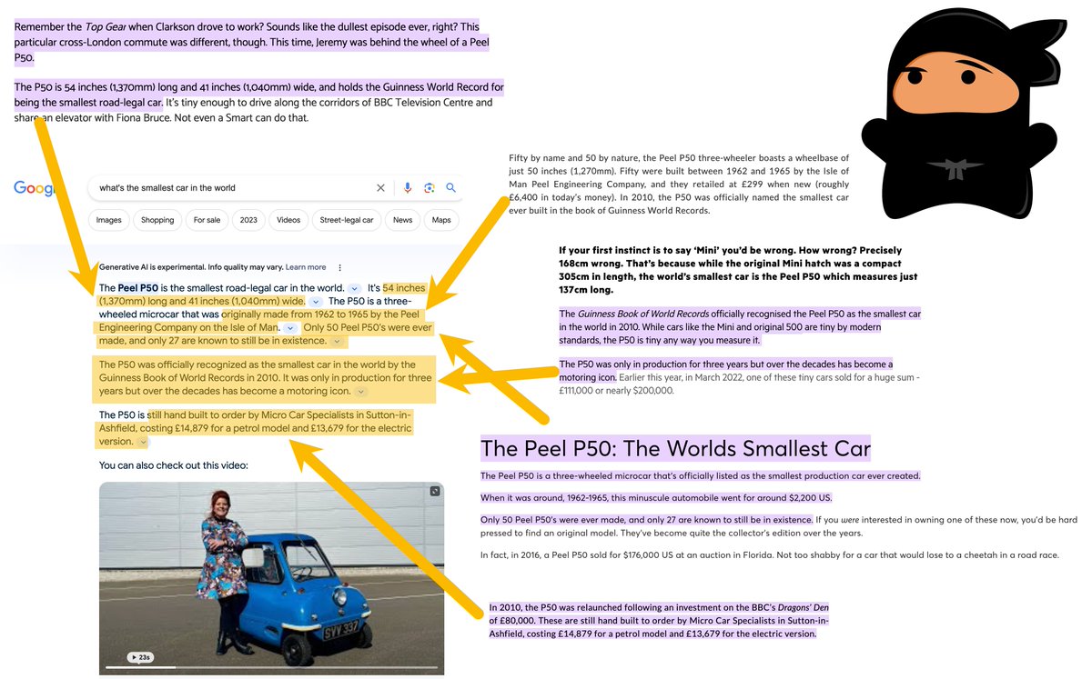 Google's Quality Rater Guidelines: 

"Copied content with no value added is Lowest quality... the Lowest rating applies if there is no significant original content or value added on the page."

Google SGE answers: