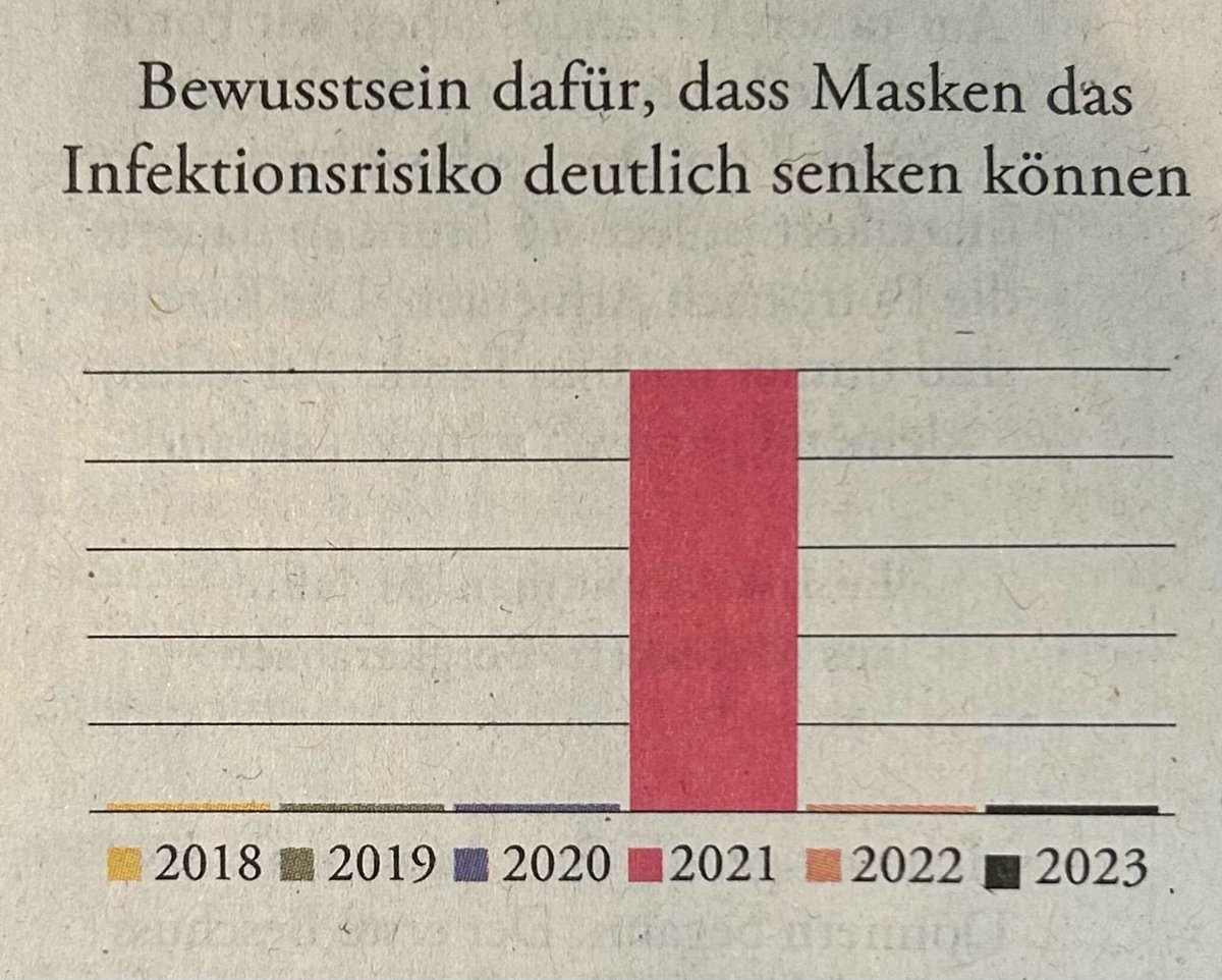 Leider hat @katjaberlin sehr recht. Und wer noch ein Weihnachtsgeschenk braucht, dem sei ihr Buch sehr an's Herz gelegt. Da stehen viele weitere Wahrheiten drin. 😎