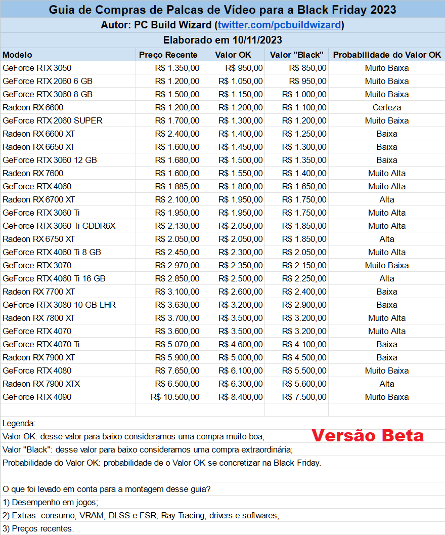 Versão beta do Guia de compras de Placas de Vídeo.
Me mandem Feedback.