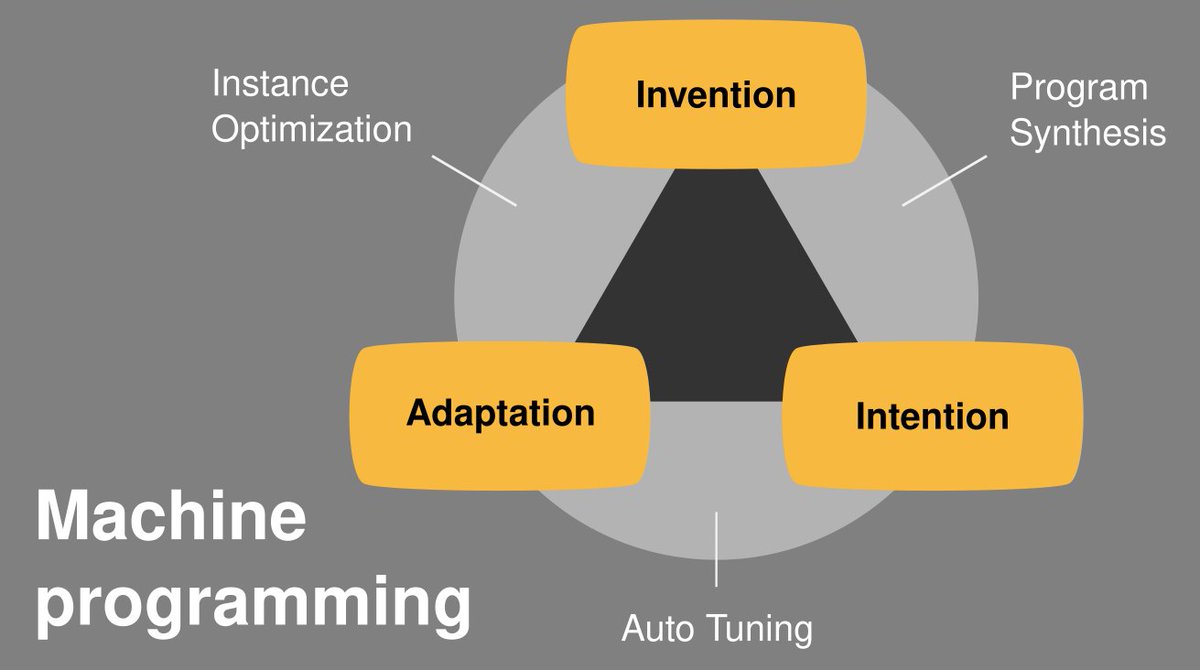 Ryan Marcus (@ryanmarcus) on Twitter photo I'm recruiting PhD students for Fall 2024 <a href="/CIS_Penn/">Penn Computer and Information Science</a>! Our lab is using ML to build the next generation of data systems.
Come build systems that automatically invent new algorithms, adapt to changing environments, and understand user intention!
rm.cab/phd I'm recruiting PhD students for Fall 2024 <a href="/CIS_Penn/">Penn Computer and Information Science</a>! Our lab is using ML to build the next generation of data systems.
Come build systems that automatically invent new algorithms, adapt to changing environments, and understand user intention!
rm.cab/phd