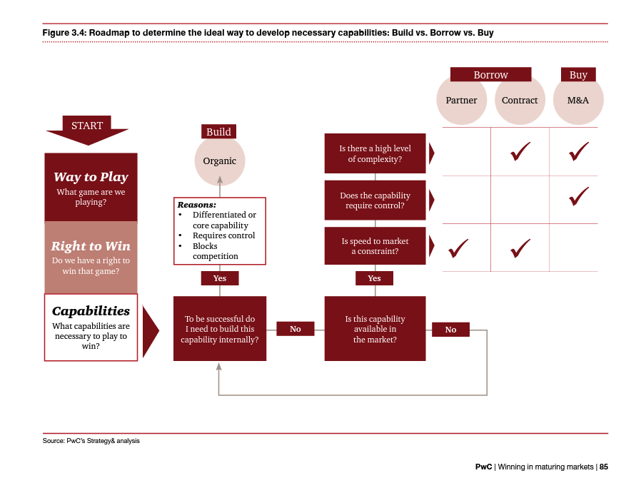 bergerhofer's tweet photo. Borrowed this from PwC - not sure yet, why its important - but it is. https://t.co/y7wrXOoLQN