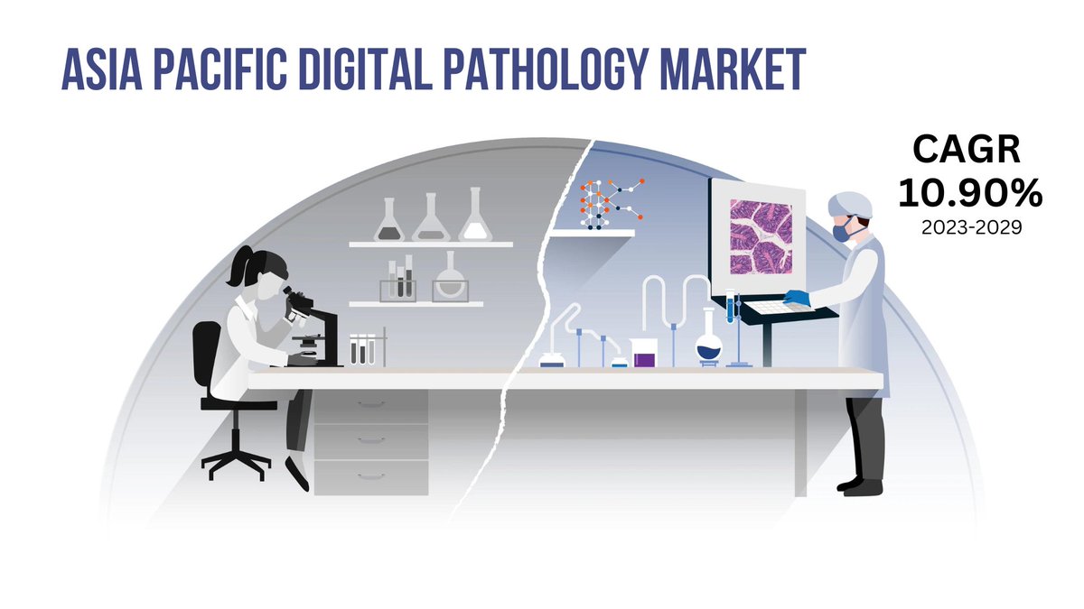 BlueweaveC's tweet image. #Digital_pathology_market is flourishing due to a growing demand for #efficient #diagnostic_tools, rising prevalence of chronic diseases, advancements in #healthcare_technology, and increasing investments in #healthcare_infrastructure.

@ lnkd.in/dy2fRDeE

@NikonUSA