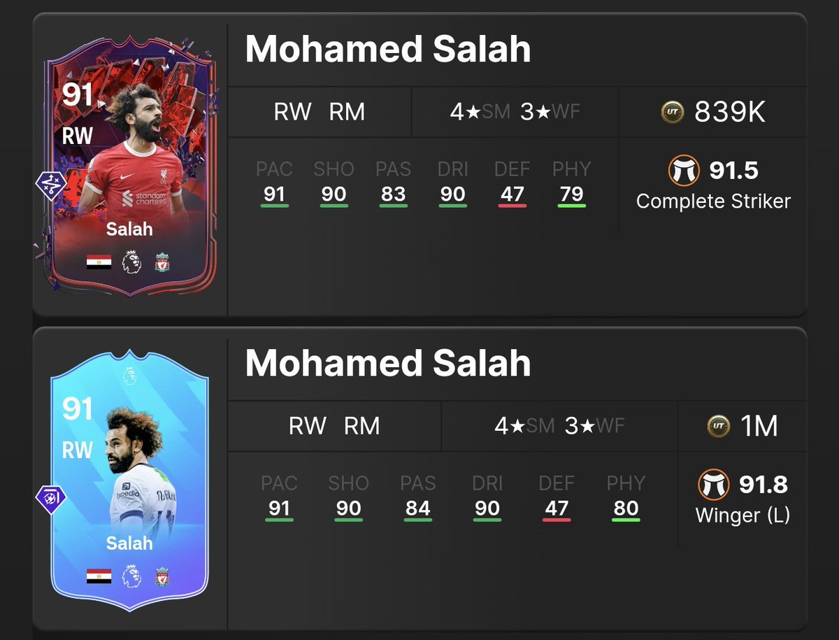 Salah POTM... Grinding it? Seems very similar to his trailblazer