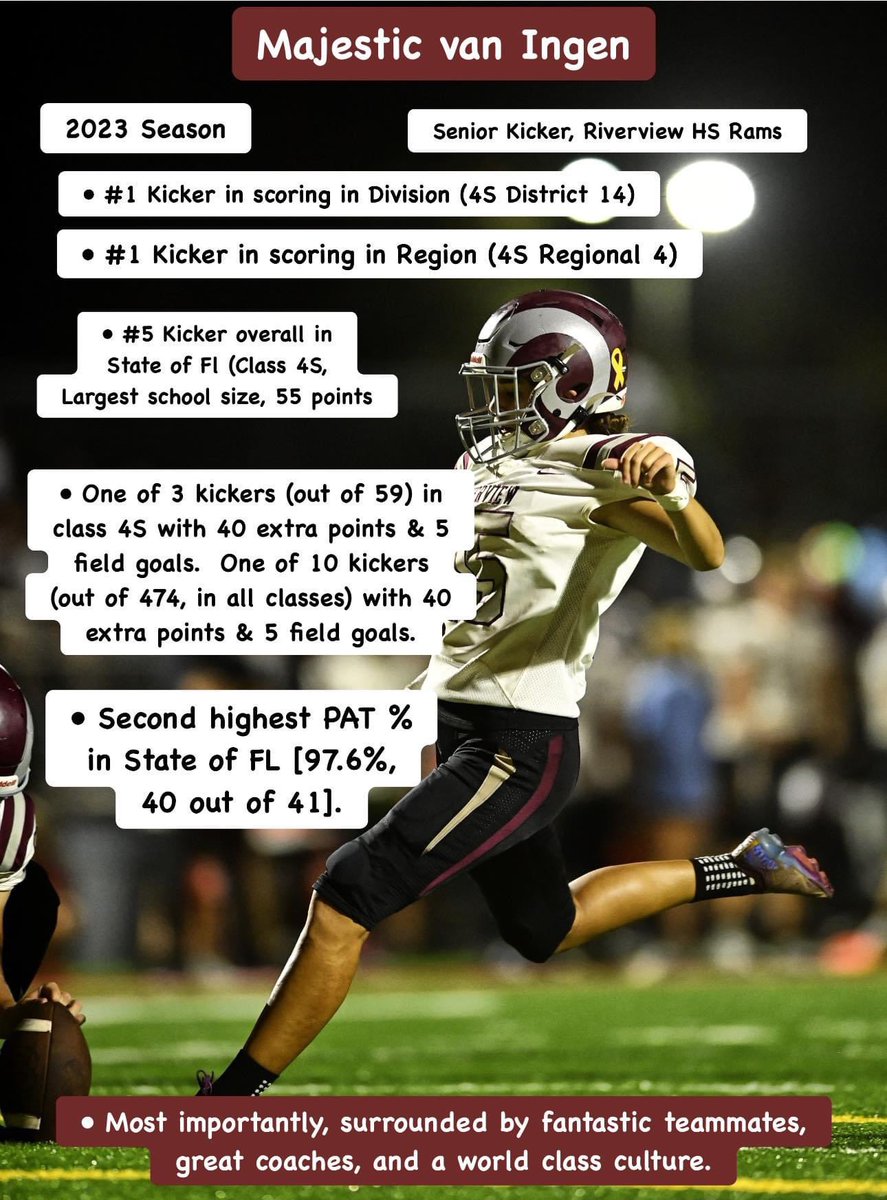 Daniel J van Ingen (@drvaningen) on Twitter photo #TheView #WeBleedMaroon
<a href="/RamsRhsFootball/">Riverview Football</a> <a href="/MichaelGrutt1/">@MichaelGrutt</a> <a href="/notsmithers1/">Not Coach Smithers</a> <a href="/BrodyWiseman/">Brody Wiseman</a> #RamNation #TheView #WeBleedMaroon
<a href="/RamsRhsFootball/">Riverview Football</a> <a href="/MichaelGrutt1/">@MichaelGrutt</a> <a href="/notsmithers1/">Not Coach Smithers</a> <a href="/BrodyWiseman/">Brody Wiseman</a> #RamNation