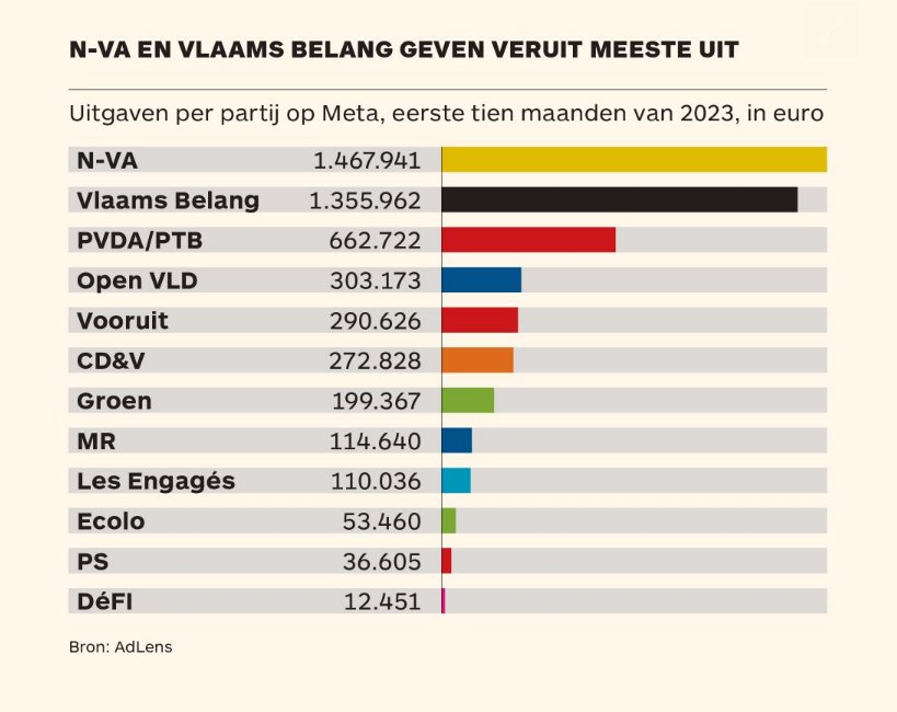 N-BB Nieuw-Brabantse Belangen MP tweet media