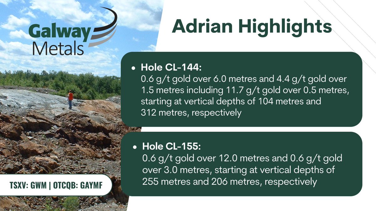 Adrian Highlights
Read more ➡️ stockmkt.info/45bhSwl 
#highgradegold #canadianmining #TSXV #OTCQB #OTCmarkets
🇨🇦 $GWM.V 🇺🇸 $GAYMF