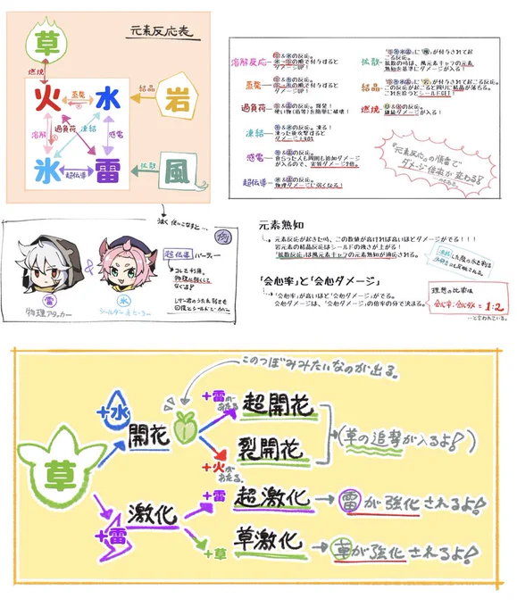 原神元素反応自分用メモ(下半分は草元素キャラ追加してからの加筆) 