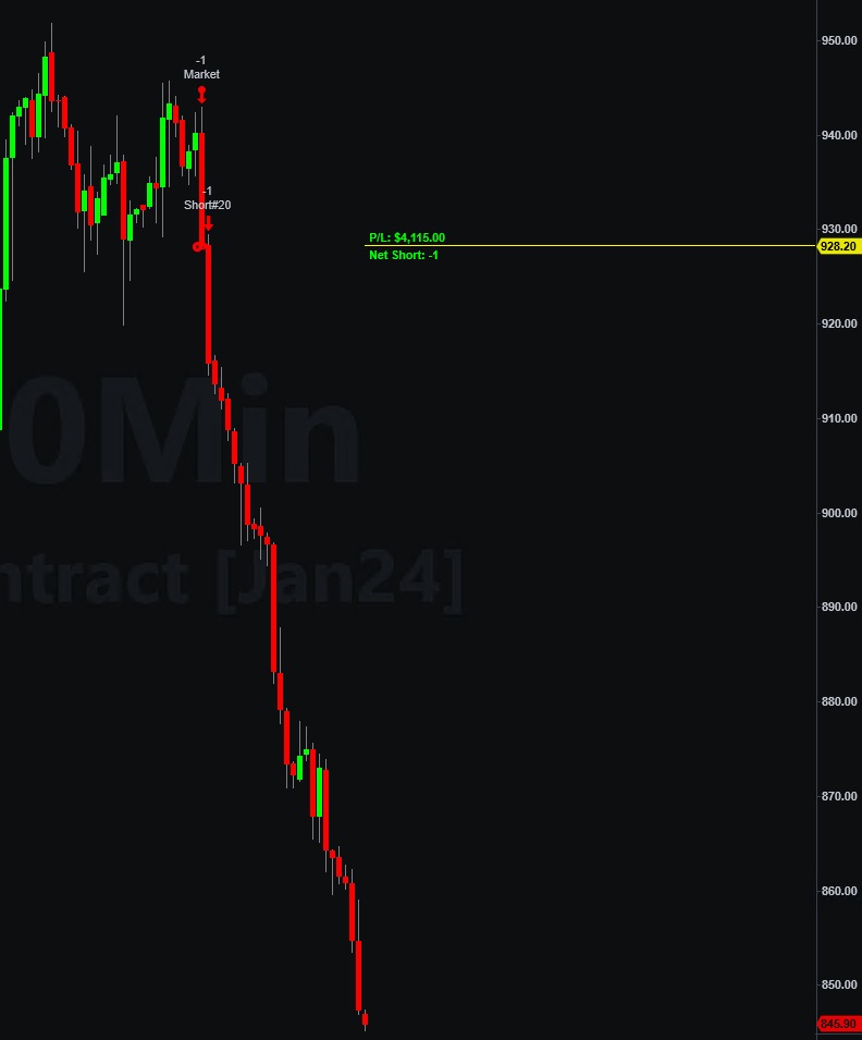 RubenVillaC's tweet image. Vaya timing últimamente la operativa automática... 

#TradingAlgorítmico