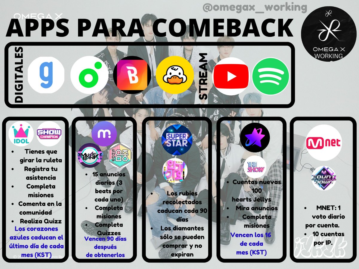 omegax_working's tweet photo. ⏰ [RECORDATORIO]

FOR X 
Por favor no se olviden de recolectar en las apps, ya casi comienzan las pre votaciones y hay que estar preparadxs ❤️

#OMEGA_X #오메가엑스 #if_you_know_you_know #iykyk #JUNKFOOD https://t.co/e9IogwGL4y