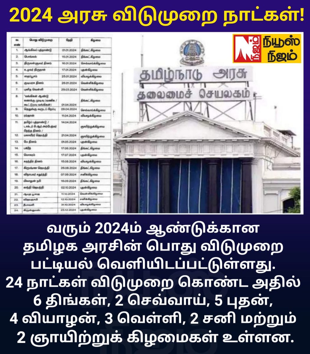 2024 அரசு விடுமுறை நாட்கள்..!

@Newsnijam2 | #நியூஸ்நிஜம் |
#Newsnijam | #2024Holidays |
#GovernmentHolidays | #TNGovt |