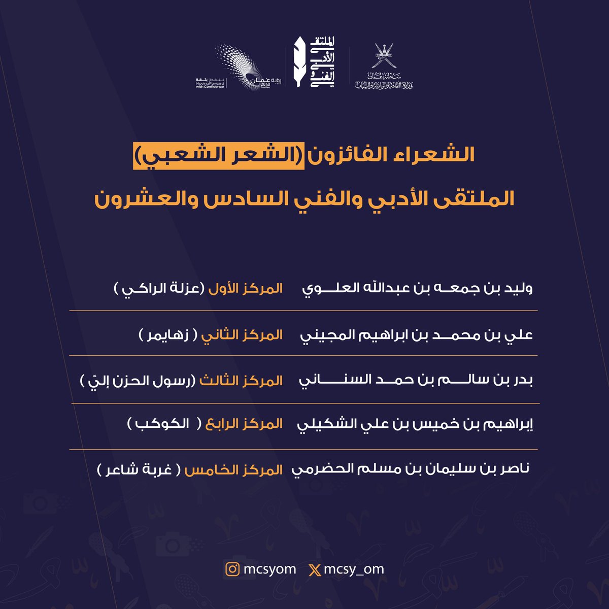 mcsy_om's tweet photo. مبارك للشعراء والكتّاب الفائزة نصوصهم في المسابقات الأدبية في ختام #الملتقى_الأدبي_والفني٢٠٢٣ في مجال #الشعر_الفصيح و #الشعر_الشعبي و #القصة_القصيرة https://t.co/lyAbOm9pqj