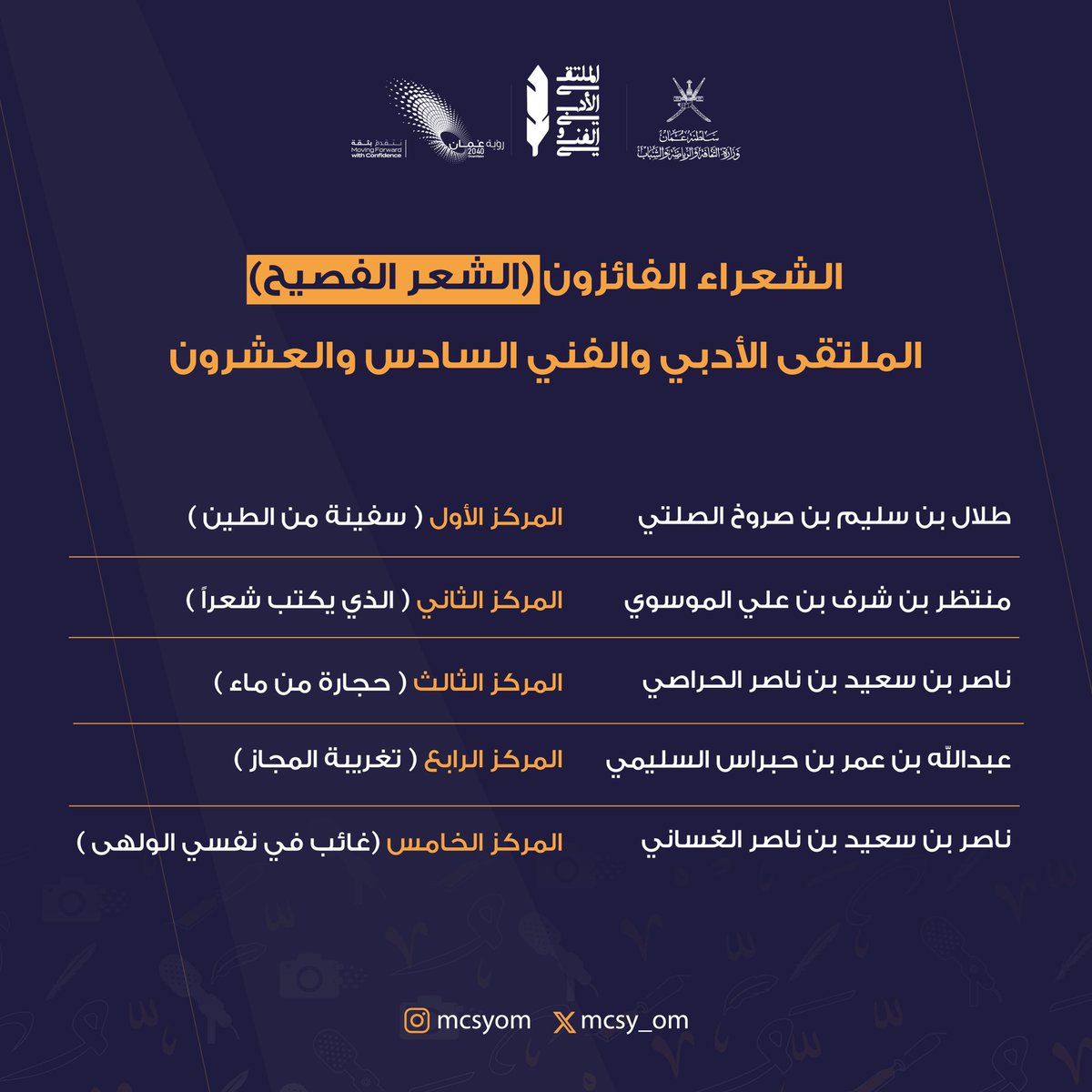 mcsy_om's tweet photo. مبارك للشعراء والكتّاب الفائزة نصوصهم في المسابقات الأدبية في ختام #الملتقى_الأدبي_والفني٢٠٢٣ في مجال #الشعر_الفصيح و #الشعر_الشعبي و #القصة_القصيرة https://t.co/lyAbOm9pqj