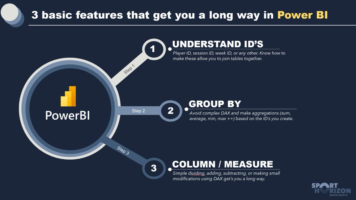 Stop overthinking Power BI! If you know the basic of these features you can build incredible things: 1. Understand how to create ID’s 2. Group by function 3. Create basic columns & measures You will be miles ahead & it's quick to get started! Do you agree? #powerbi #dataviz