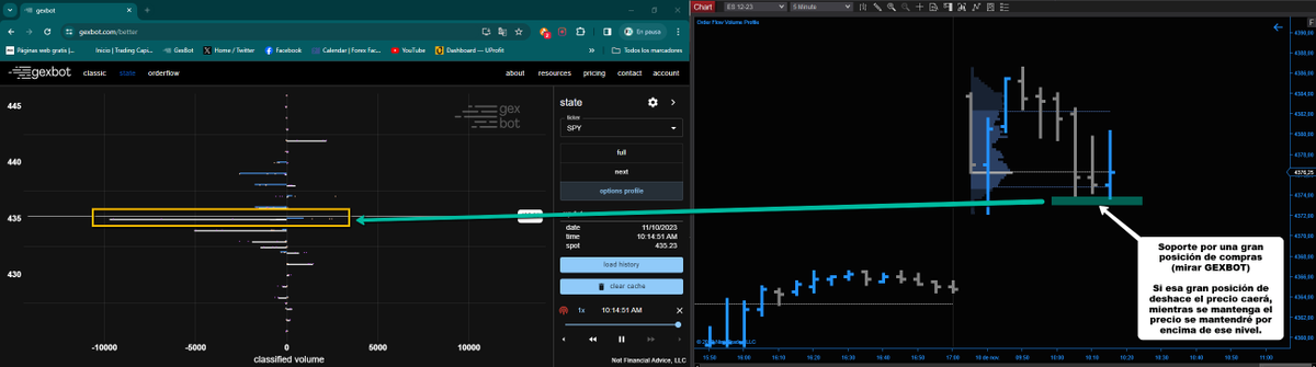 TRADINGCAPITAL2's tweet photo. Nivel importante a vigilar y también para aprovechar en compras mientras no se rompa. 

Link: https://t.co/ck5HN0led6...

#marketprofile #volumenprofile #trading #gexbot #trading #sp500 #marketprofile #orderflow #profile #COPYTRADE #copytrading

Canal recomendado @thegexbot https://t.co/j73hIhMOFU