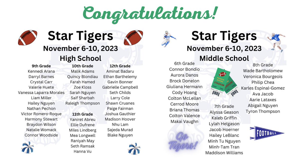 It's Friday and that means it's time to recognize a brand new crop of Star Tigers! These students have demonstrated our Tiger Ideals. Congratulations to our Star Tigers for the week of November 6-10, 2023. #PFTSTA #StarTigers #TigerIdeals #TaylorTigers