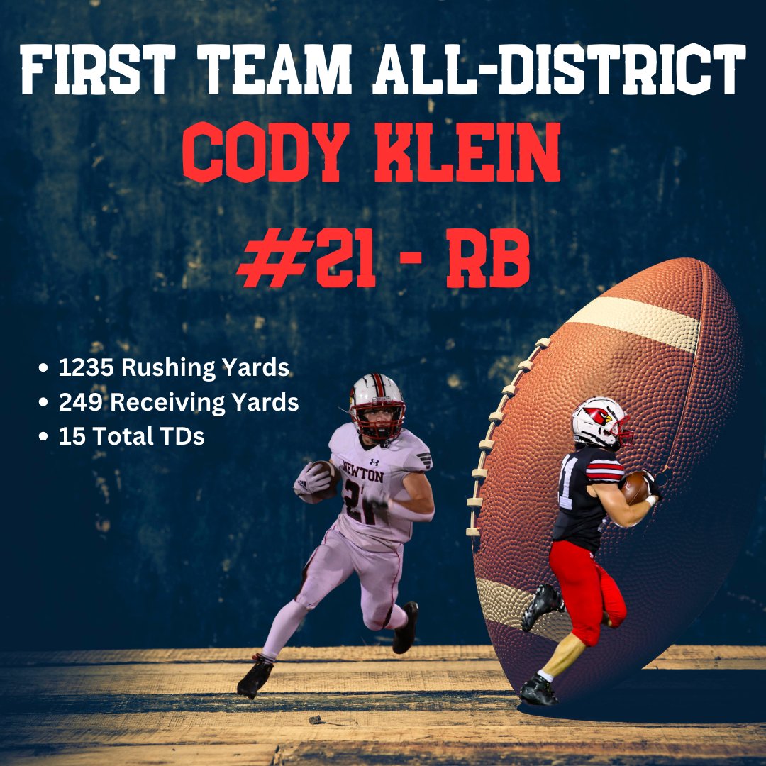 NewtonCardsFB's tweet photo. Congratulations to our 1st Team All-District Performers! Well Deserved Recognitions!
First Team Offense
Cody Klein, RB
Blake Schilling, OL
Thomas Stadelmann, OL
Finn Martin, TE
Caleb Mattes, Utility

First Team Defense
Nathan Milburn, LB
Nate Lampe, DB
Caden Klein, Utility https://t.co/XGKkEytZLg