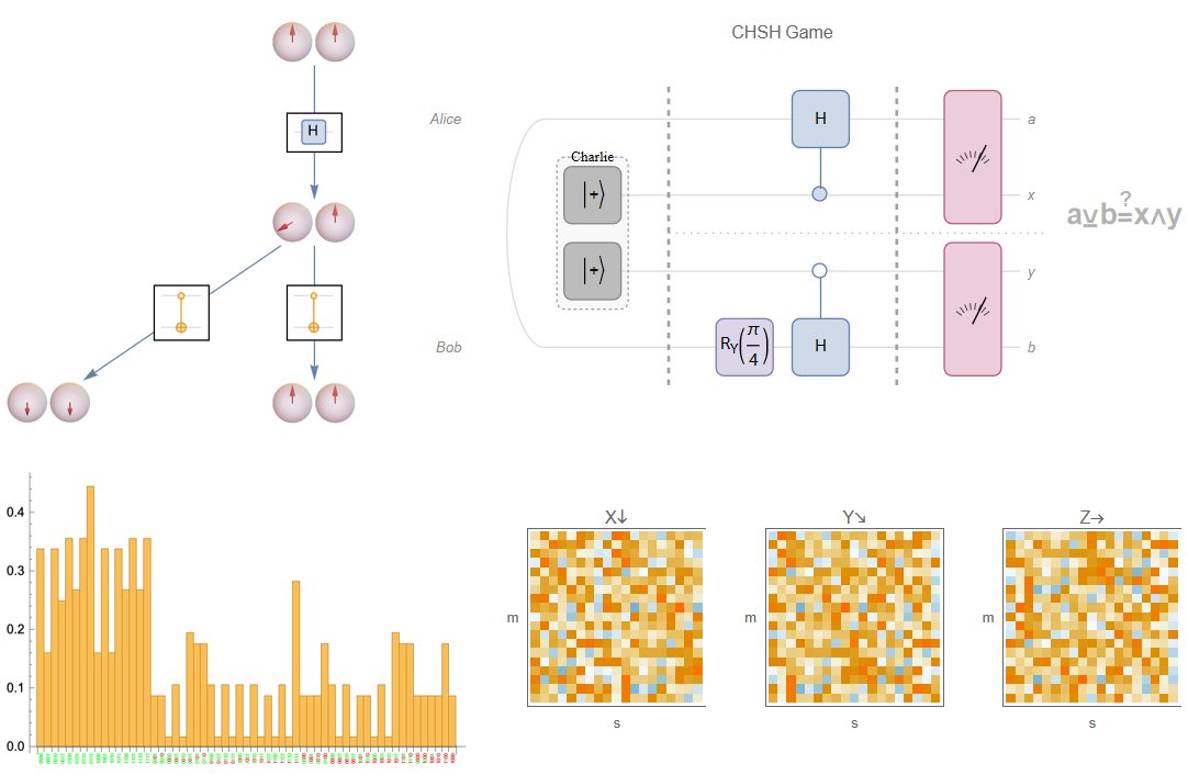 WolframResearch's tweet image. Struggling with some of the more challenging parts of quantum theory concerning quantum computing? Join us on #WolframCommunity where a senior contributor to The Wolfram Quantum Framework explores these concepts in his computational essay.
wolfr.am/1hNEAUSFp