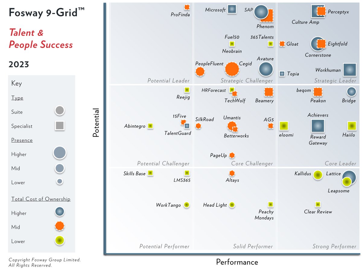 Our final 9-Grid of 2023, the latest iteration of the 9-Grid™ for Talent &amp; People Success, is finally here, and its insights are not to be missed.

Download the full report here: ow.ly/Nj1050Q6iEM

#HR #Talent #HRLeaders