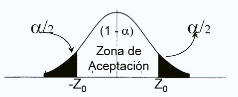volatilitysfray's tweet image. La estadística es una de las disciplinas más importantes de todas las que se me vienen a la cabeza. En el mercado laboral, de las más usadas y de las que más trabajo generan. Pero hay que entender bien los conceptos. 
Uno de esos conceptos son los contrastes de hipótesis