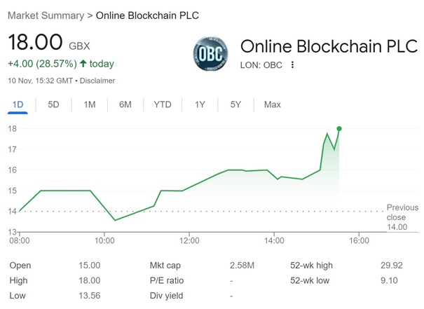Market Summary > <a href="/OBC_plc/">On</a>
LON #OBC 
18.00 GBX+4.00 (28.57%)⤴️today
10 Nov, 15:32 GMT • Disclaimer
Trader's Café #BulletinBoardHeroes Review <a href="/ZaksTradersCafe/">Zaks Traders Cafe</a>