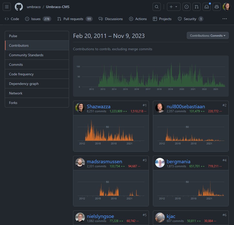 Shazwazza's tweet image. Trip down (git) memory road. I must be old 😅#umbraco