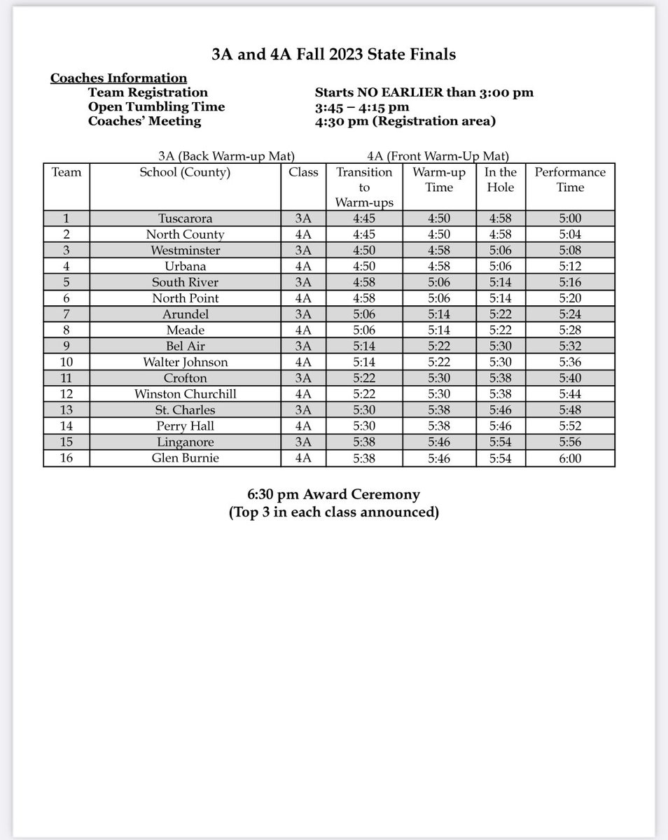 Kevin Kendro, CMAA (@fcpsathletics) on Twitter photo Best of luck to <a href="/tuscarora_cheer/">Tuscarora Cheerleading</a>, <a href="/UHSmdCheer/">Urbana Hawks Cheer</a> & <a href="/LinganoreCheer/">Linganore Cheer</a> in tomorrow's State Cheerleading Finals at Harford Community College. Let's go, TEAM <a href="/FCPSMaryland/">FCPS-MD</a>! 📣
🎟️ events.ticketspicket.com/agency/7e45df0…
<a href="/THSTitans/">FCPS Tuscarora HS Athletics</a> <a href="/Urbana_Hawks/">Urbana Athletics</a> <a href="/Lhsathletics01/">Linganore Lancer Athletics</a> Best of luck to <a href="/tuscarora_cheer/">Tuscarora Cheerleading</a>, <a href="/UHSmdCheer/">Urbana Hawks Cheer</a> & <a href="/LinganoreCheer/">Linganore Cheer</a> in tomorrow's State Cheerleading Finals at Harford Community College. Let's go, TEAM <a href="/FCPSMaryland/">FCPS-MD</a>! 📣
🎟️ events.ticketspicket.com/agency/7e45df0…
<a href="/THSTitans/">FCPS Tuscarora HS Athletics</a> <a href="/Urbana_Hawks/">Urbana Athletics</a> <a href="/Lhsathletics01/">Linganore Lancer Athletics</a>